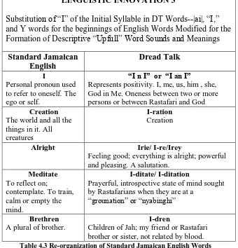 Table 4.3 Re-organization of Standard Jamaican English Wordsbrother or sister, not related by blood