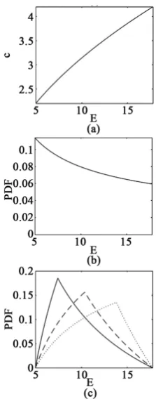 Figure 1. Case of cE when c obeys the uniform distribution; (c) Probability distribution of E for three cases: cm≤ca