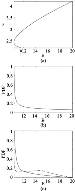 Figure 2. Case of between minimum E and the value marked with an arrow and a one-valued function be-the uniform distribution; (c) Probability distribution of E for two cases: the c-value of the and cca<cm<cb