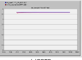 Figure (11):Mean Opinion Score (MOS). 