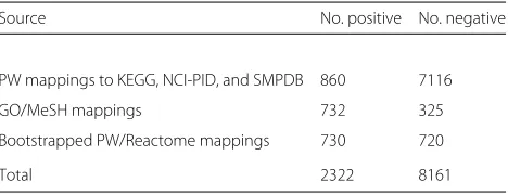 Table 1 Training data by source