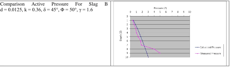 Table 1. Trial and Error Procedure with Values of Constants for Equation (13) 