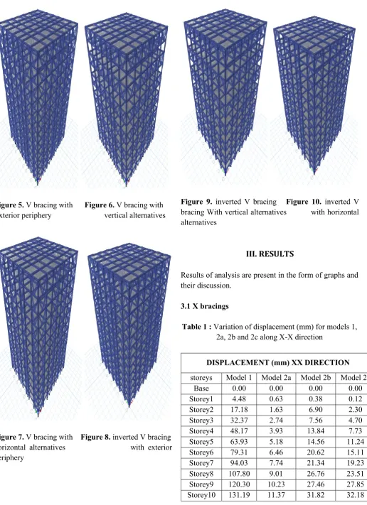 Figure 5. V bracing with      Figure 6. V bracing with Exterior periphery                           vertical alternatives 