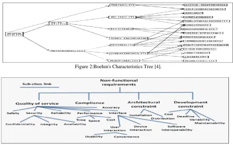 Figure 2:Boehm's Characteristics Tree [4]. 
