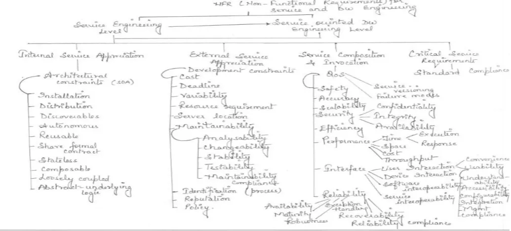 Figure 4: Quality Model [2].  