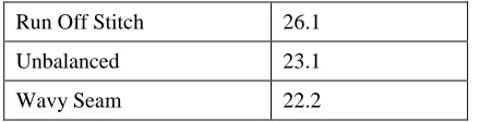 Table 1.3:  Potential Factors 