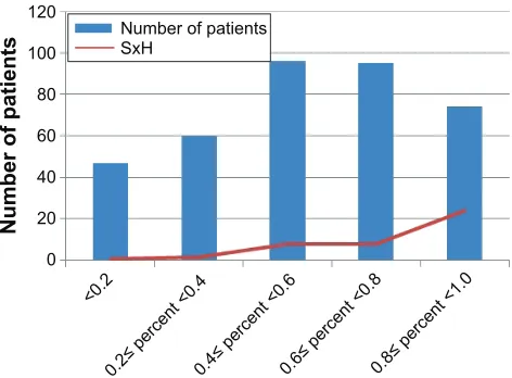 Table 1 Basic characteristics of patients