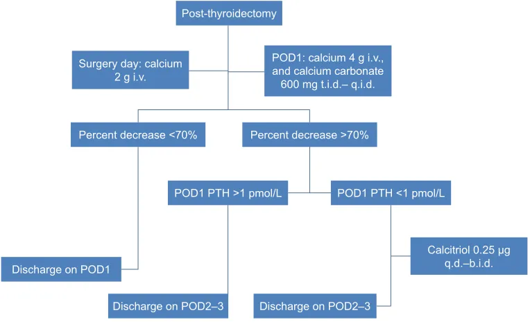 Table 5 subcomparison in patients with decreasing percent .70%