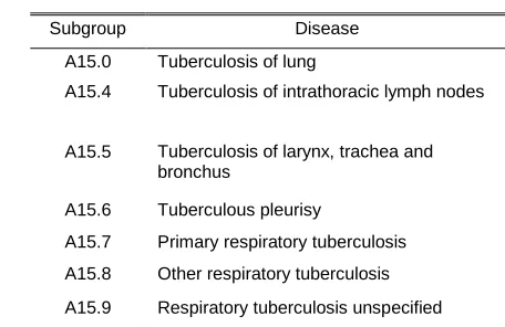 TABLE DISEASES LISTED OVER THE 1 A15* ICD-10 GROUP 