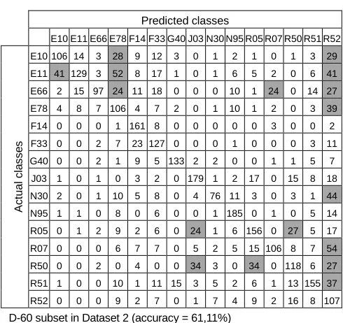 TABLE 9 Confusion Matrix of KNN Classifier 