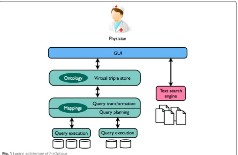Fig. 1 Logical architecture of PreOptique