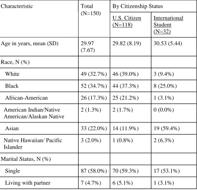 Table 1: Sample Characteristics, total and by citizenship status  