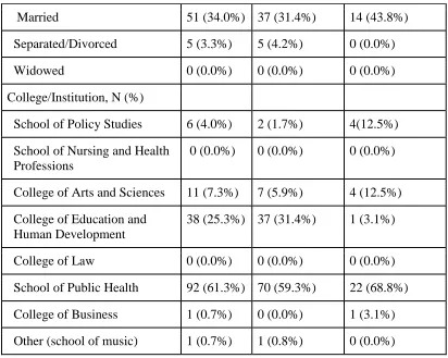 Table 2: Health Care Utilization/Experience, total and by citizenship status  