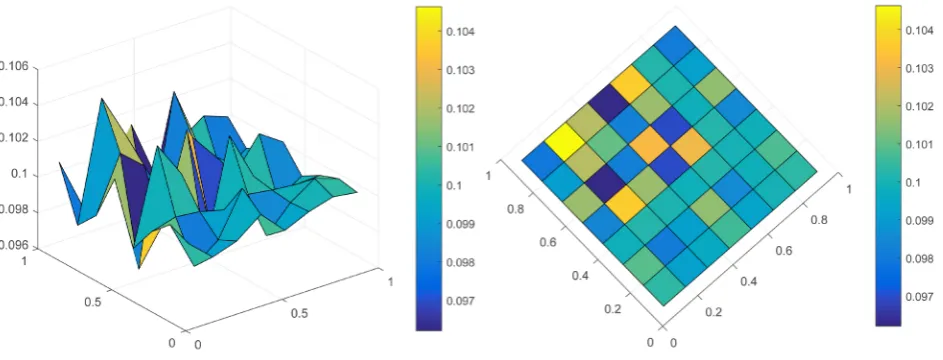 Figure 1. The front view and top view of the approximation solutions for m = 8. 