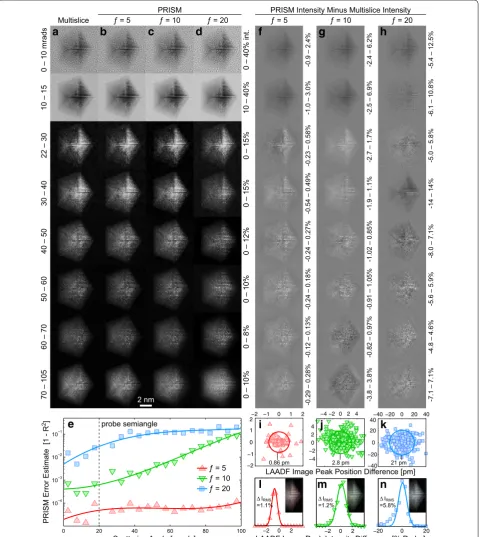 Fig. 4 STEM simulations of a Pt particle on amorphous carbon, using a 20 mrad STEM probe at 80 kV