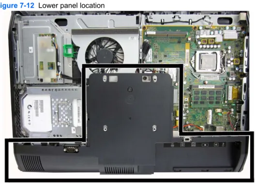 Figure 7-12  Lower panel location