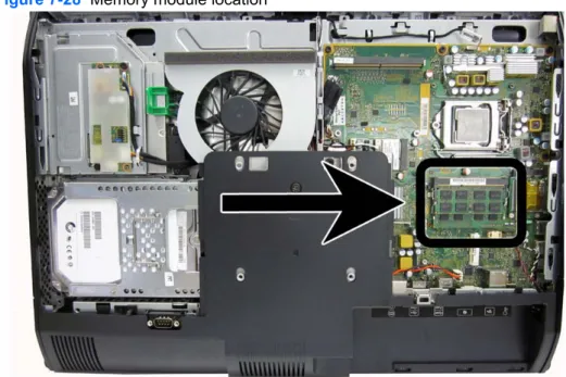 Figure 7-28  Memory module location