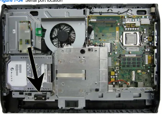Figure 7-34  Serial port location
