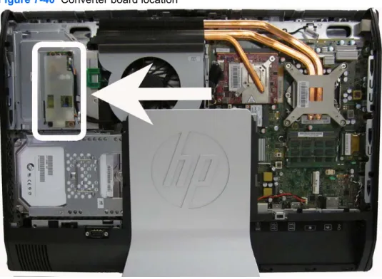 Figure 7-40  Converter board location