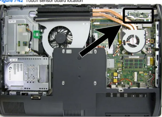 Figure 7-42  Touch sensor board location