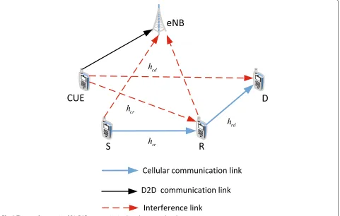 Fig. 1 System model for a single-cell scenario in modern cellular systems