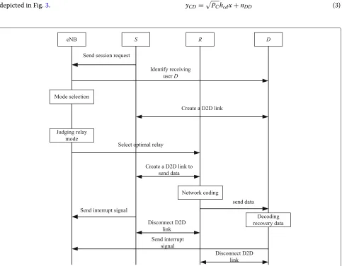 Fig. 3 The session establishment and communication based on network coding in RA-D2D systems