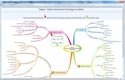Figure 5. Micro-resources bundle organization of “modern education technology foundation” module