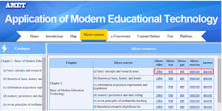 Figure 4. Micro-resources of “modern education technology foundation” module. 