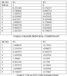 TABLE 7 QUALITY LOSS ESTIMATION 