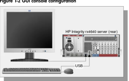Figure 1-2 shows a GUI console connected to an HP Integrity server.