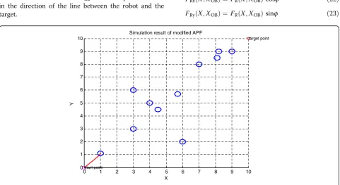 Fig. 7 Analysis of forces on a robot