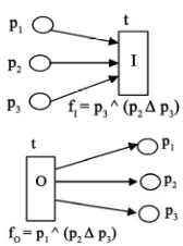 Figure 1. Representation of Logic input/output transitions in LPN. 