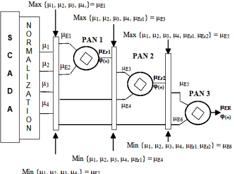 Figure 3. Paraconsistent algorithm extractor of contradic-tion effects (ParaExtrctr). 