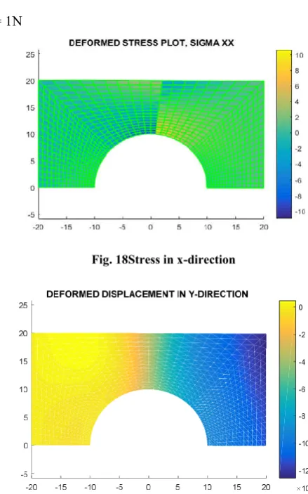 Fig. 18Stress in x-direction 