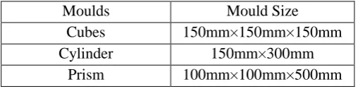 Table 3 – Mould Size  