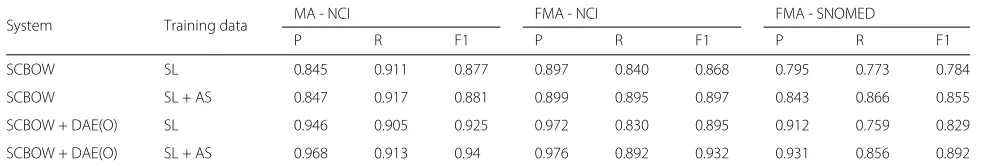 Table 5 Runtimes of the steps in the proposed algorithm