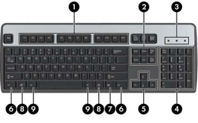 Figure 1-5  Keyboard Components