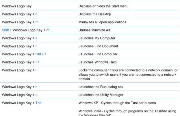 Table 1-5  Windows Logo Key Functions