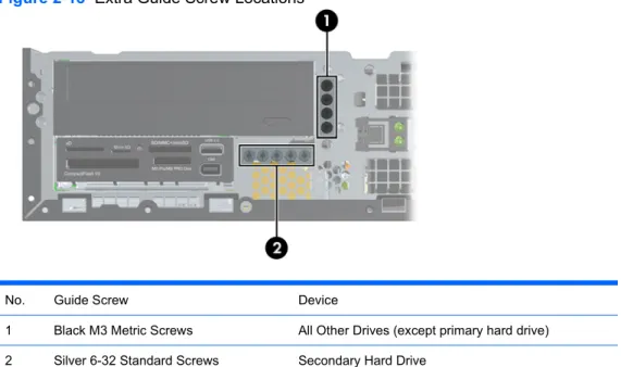 Figure 2-18  Extra Guide Screw Locations