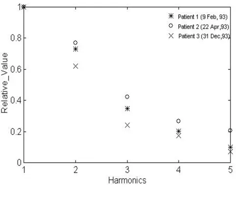 Fig. 9. The Young's modulus of elasticity is varied from 0.1