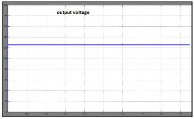 TABLE I COMPARISON OF VOLTAGE GAIN AND VOLTAGE 