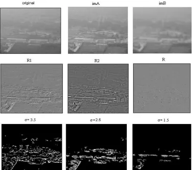 Figure 1: Depth segmentation using blur estimation by using the Hu and Haan method. imA and 