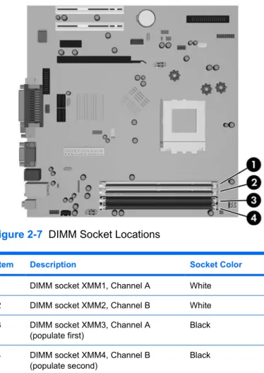 Figure 2-7  DIMM Socket Locations