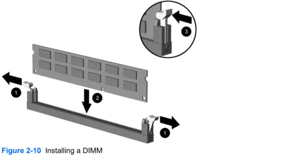 Figure 2-10  Installing a DIMM