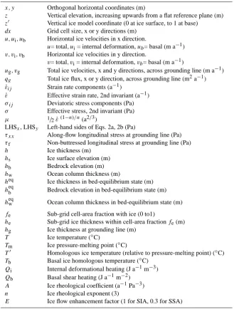 Table 1. Model symbols and nominal values.