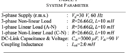Fig. 7(b). Fig. 14. shows the simulation results for load and inverter. It can be noticed that as the inverter also supplies the load neutral current demand, the grid neutral current (In) 