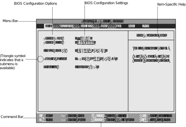 Figure 2-1  BIOS Setup ScreenSystem Time:[02:34:56]