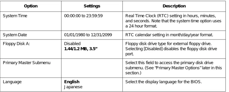 Table 2-1.  BIOS Setup Main Menu Options 