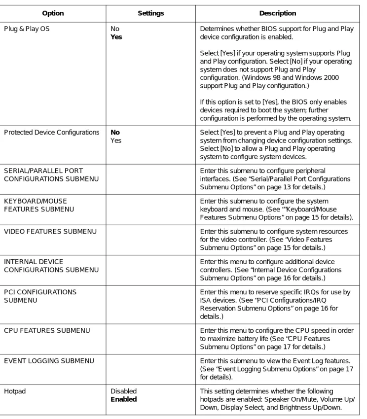 Table 2-3.  BIOS Setup Advanced Menu Options