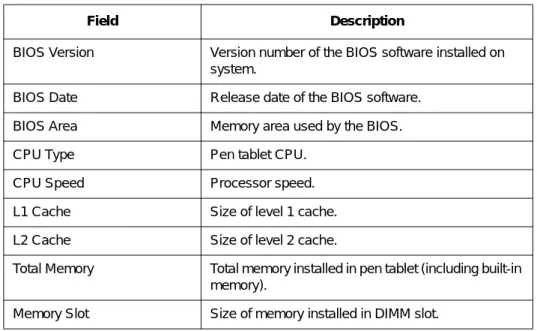 Table 2-18.  BIOS Setup Info Menu 